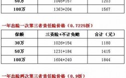 报车损险影响续险优惠吗