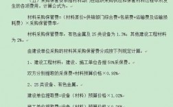 浙江省采材保费的规定（浙江材料询价）