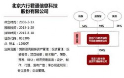 六行君通担保费用（六行君通工作怎么样）