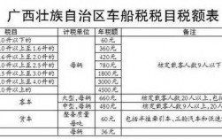 车险和车船税的关系