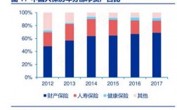 人保2017年总资产（人保资产 规模）