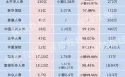 平安财险比人保财险排名高（中国人保财险和中国平安保险哪个好?）