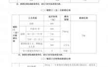 医院医保费用审计（医院医保审计查账都查什么）