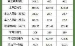 平安车险伤人医疗报销（平安车险报销比例）