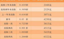 2017最新保费规则（保费2020）