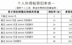 个人保险抵扣个税（个人保险费可以抵扣企业税吗）