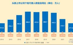 人保职业陪率表（人保财险协赔员工资多少）