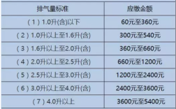 强险多少钱一年车船税