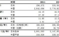 日本寿险保费（日本保险价格）