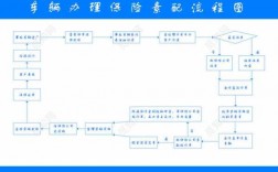 人保续保工作流程