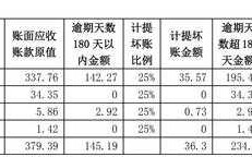 应收保费计提（应收保费计提费用吗）