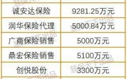 车险中介公司注册资金