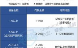 2015车险骗保（车险骗保量刑标准）