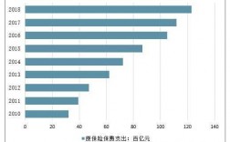 全国保险保费收入（全国保险保费收入统计）