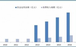 总资产与规模保费对比（资产规模和总资产一样吗）