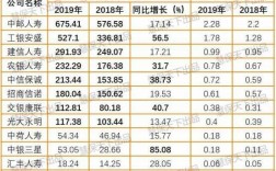 2009年寿险保费收入（2019年寿险保费收入）