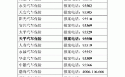 车险报案的实效是多少（车险保险报案时间不能超过多少）