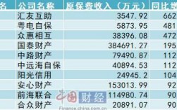 邢台人保车险电话号码