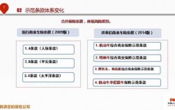 车险机构下降的原因（调整车险业务结构）