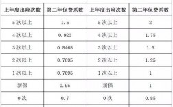 运保费合并计算公式