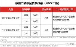 苏州公积金担保费用（苏州公积金贷款担保费）