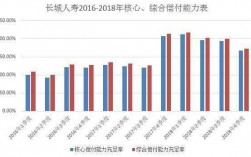 长城人寿保费收入（长城人寿利润）