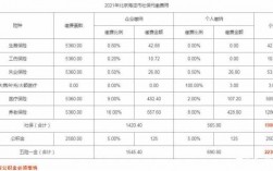 北京社保费征收机关