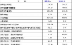 农险保费收入免税