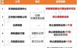 人保和平安被处分了吗