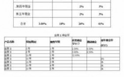 100万保费佣金多少（一百万保单多少佣金）