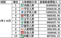 寿险新单标准保费排名（寿险新单标准保费排名表）