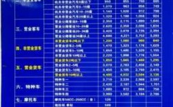 包含2005年车险保费收入的词条