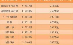 保费除1.06是什么（保险公司保费除以106）