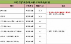 环保费改税计算细则（环保费税率）