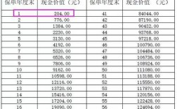 保费收入-退保金额