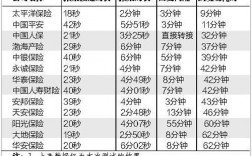 大地车险赔付速度