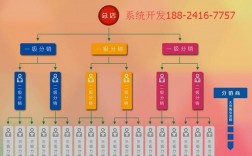 车险分销平台