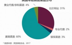 英国车险行业