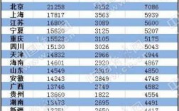 16省社保费率下调（全国社保上调）