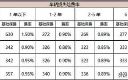 车险价格比较（2021车险便宜）