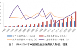 保险2016保费收入（2016年全国总保费收入在哪个范围）