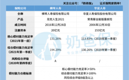 华夏人寿1一7月保费（2021年华夏人寿）