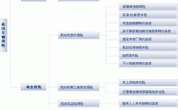 信达车险范围在省外