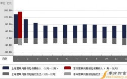 保险保费收入现金率