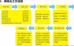 人保财险网格化建设