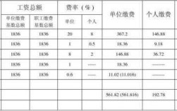 海南建筑工程社保费