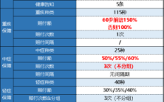 平安车险定损时间规定