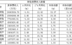 2015财险保费收入（财产保险公司2020年原保险保费收入数据）