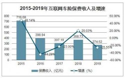 互联网车险壁虎等（互联网车险的发展模式有哪些）