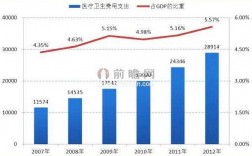 国内医保费占gdp（中国医保费用占gdp）